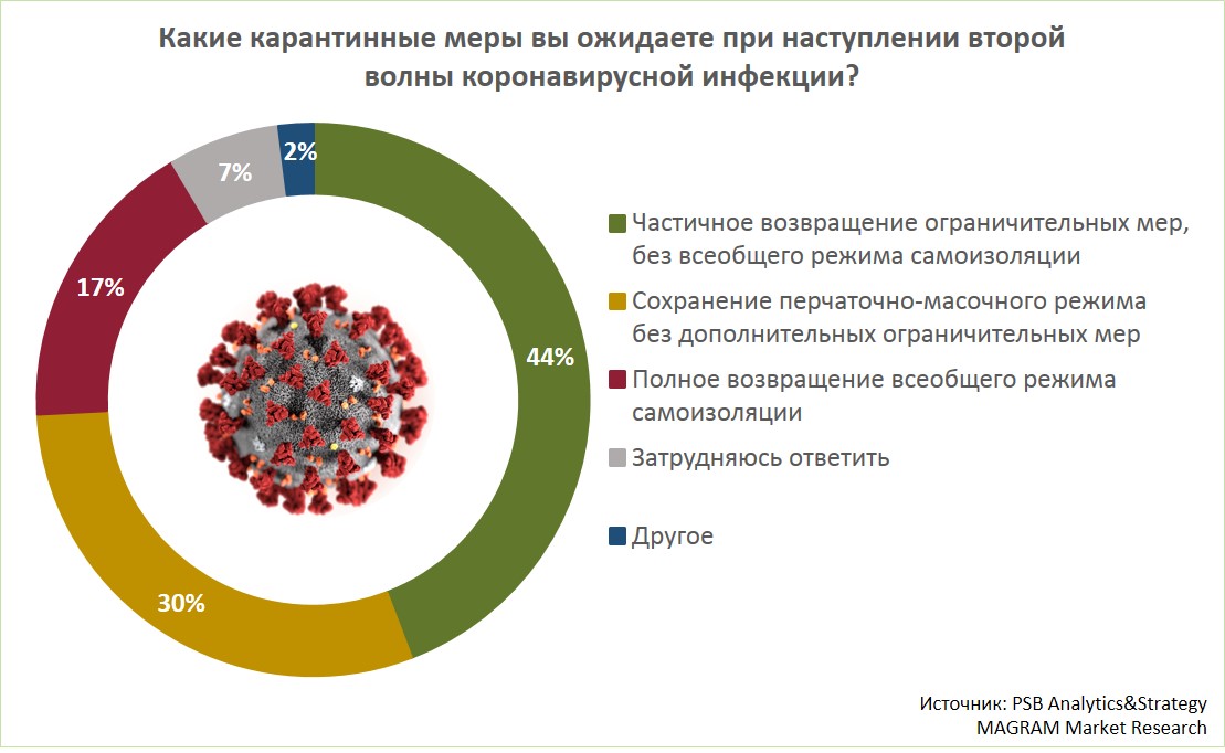 Вторая волна будет после выборов