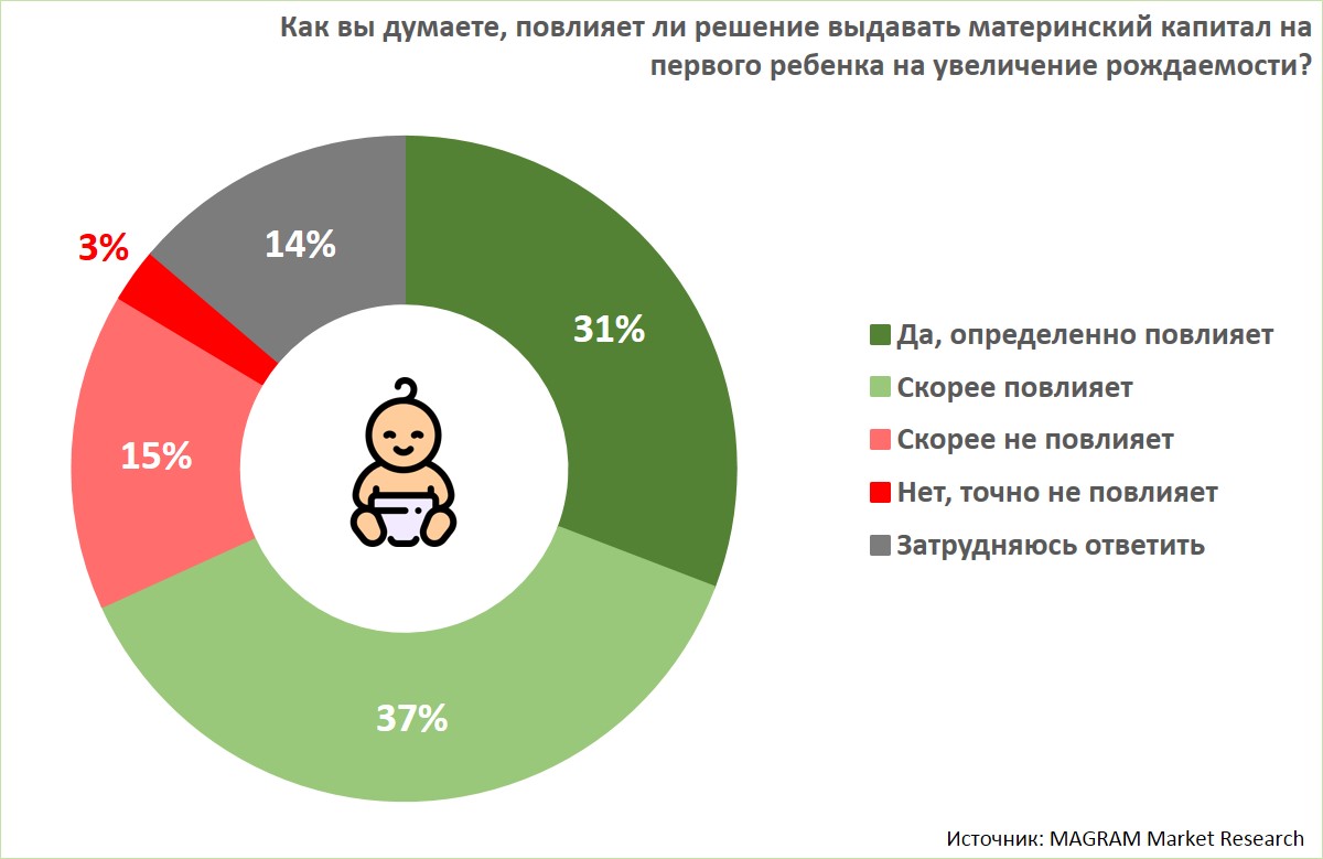 План питания для повышения фертильности у женщин