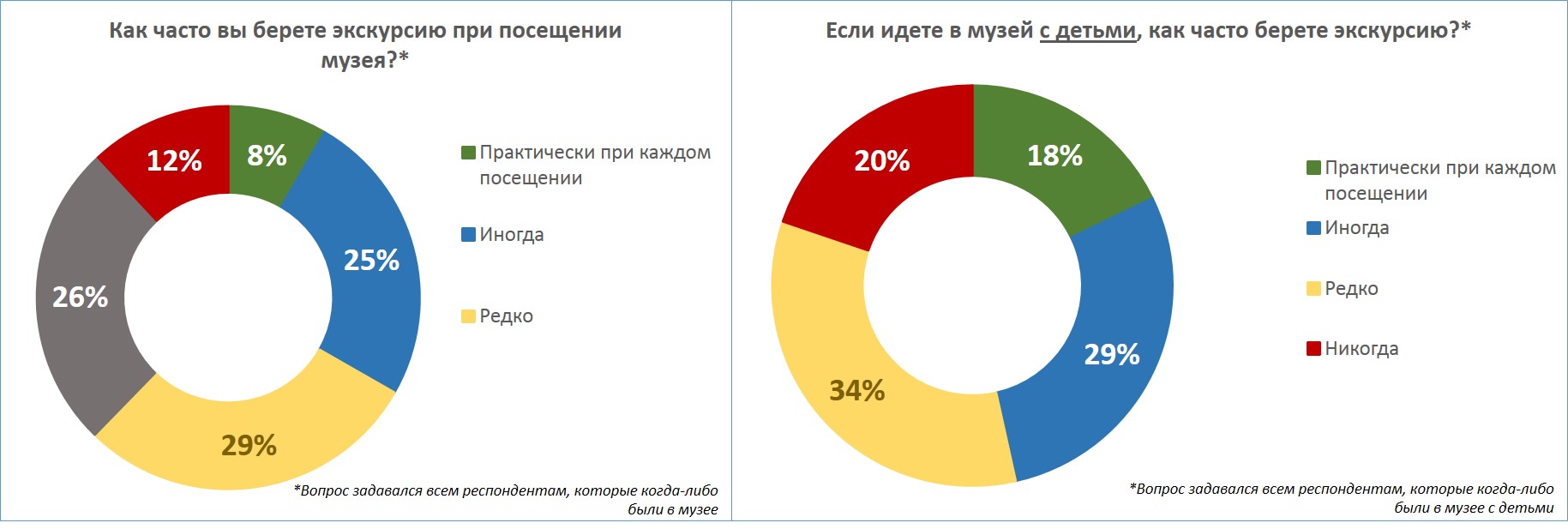 Почему мы не ходим в музеи?