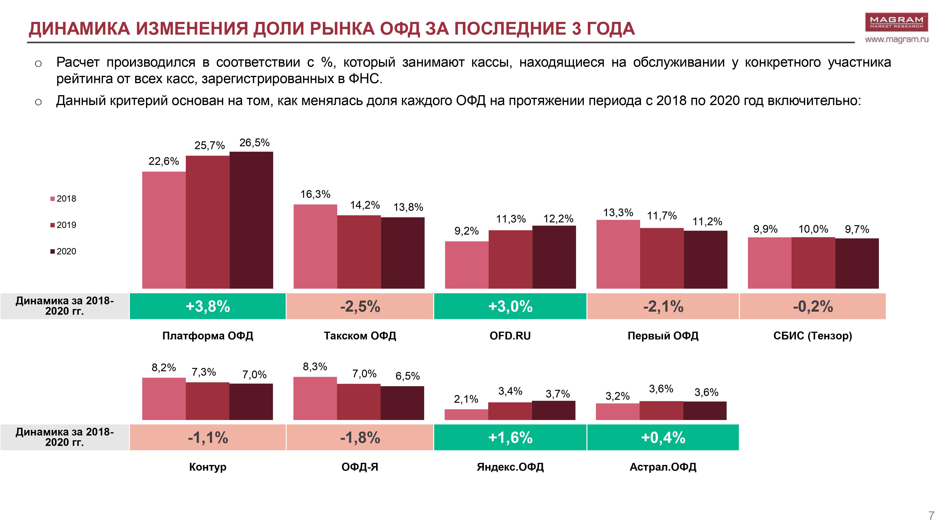 Объем рынка рынок СЭД 2020 В России