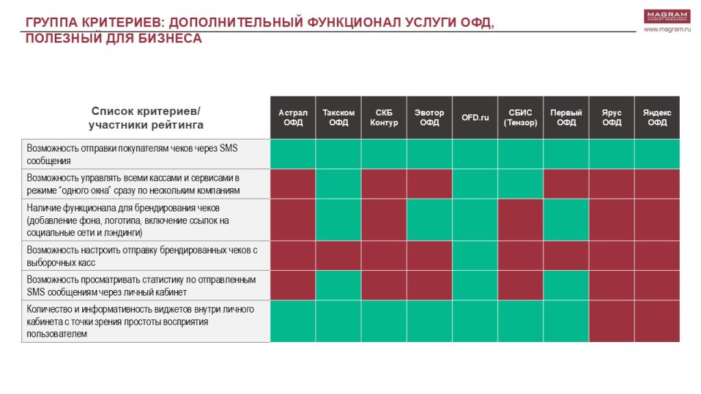 РЫНОК ОФД 8.jpg