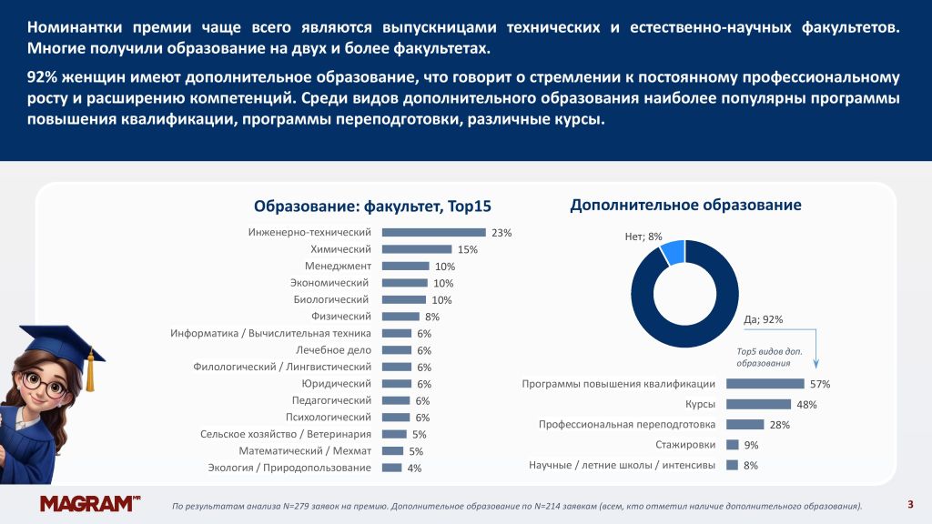 Портрет женщины в науке премии Колба_03.jpg