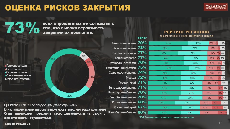 РЕЙТИНГ УСТОЙЧИВОСТИ 5.jpg