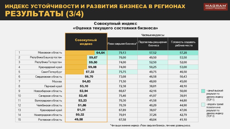 РЕЙТИНГ УСТОЙЧИВОСТИ 4.jpg