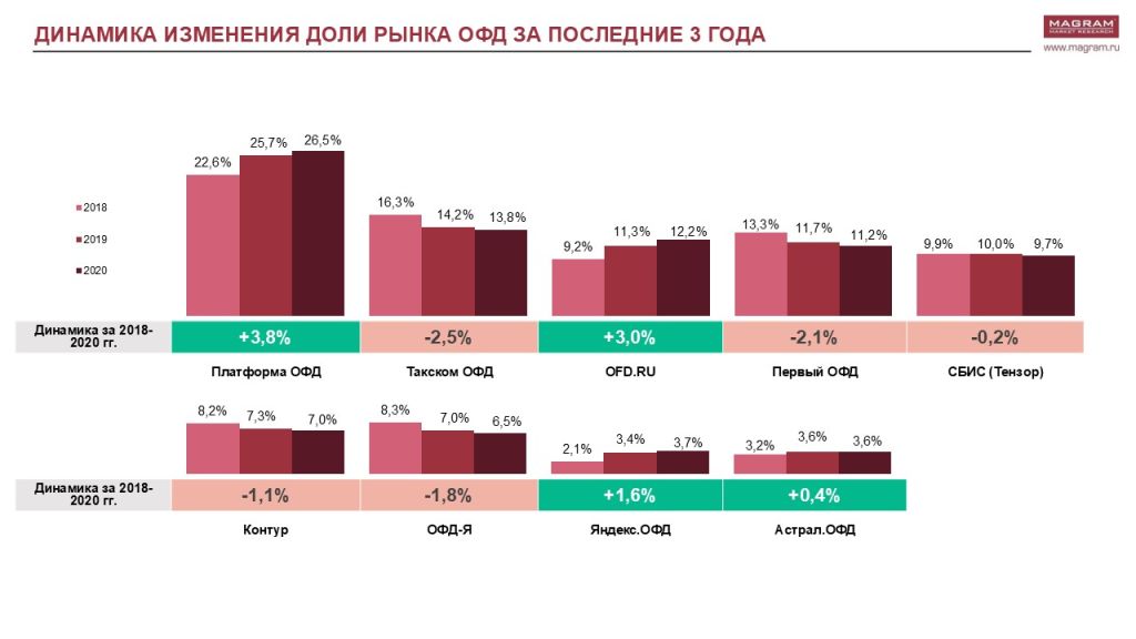 РЫНОК ОФД 2.jpg