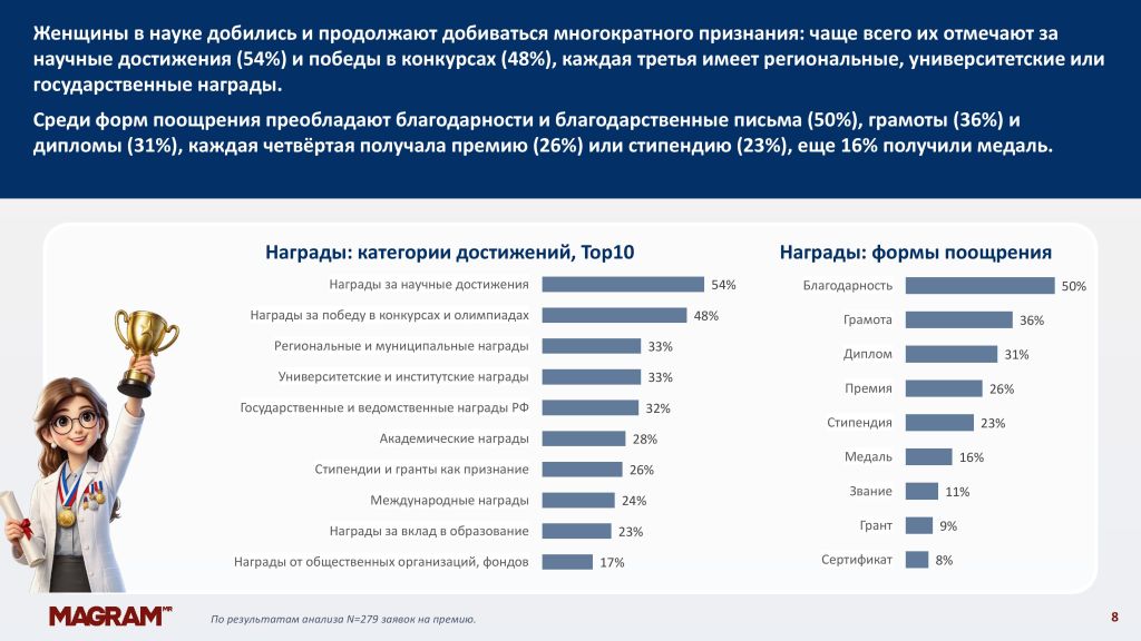 Портрет женщины в науке премии Колба_08.jpg
