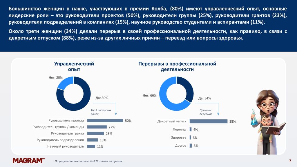 Портрет женщины в науке премии Колба_07.jpg