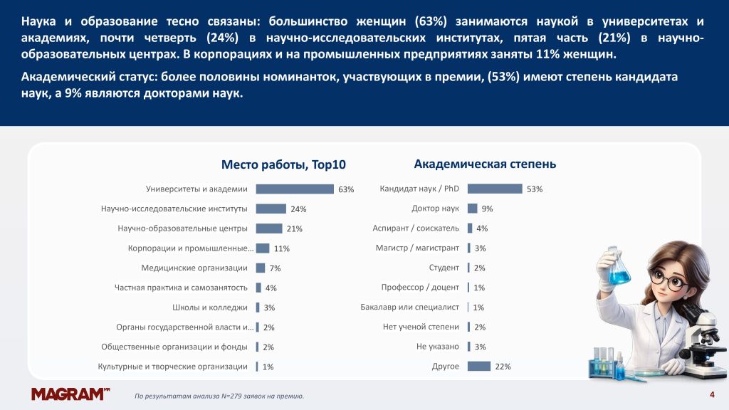 Портрет женщины в науке премии Колба_04.jpg Портрет женщины в науке премии Колба_04.jpg