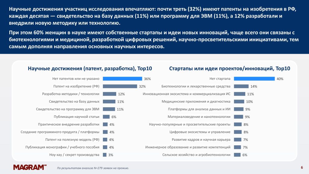 Портрет женщины в науке премии Колба_06.jpg Портрет женщины в науке премии Колба_06.jpg