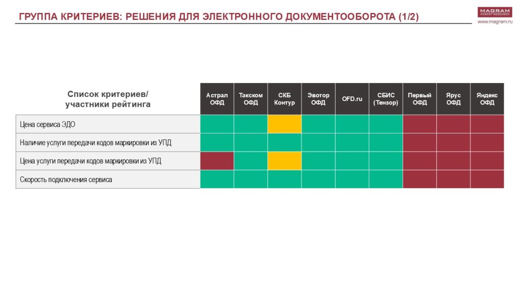 РЫНОК ОФД 10.jpg
