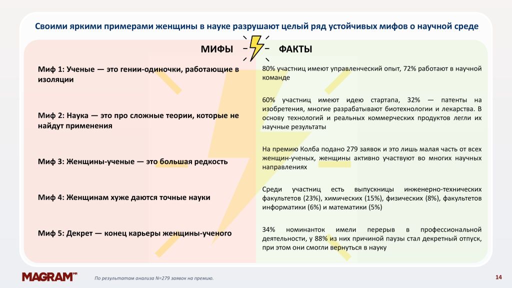 Портрет женщины в науке премии Колба_14.jpg