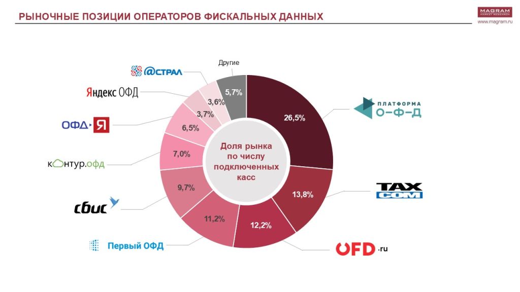 РЫНОК ОФД 1.jpg