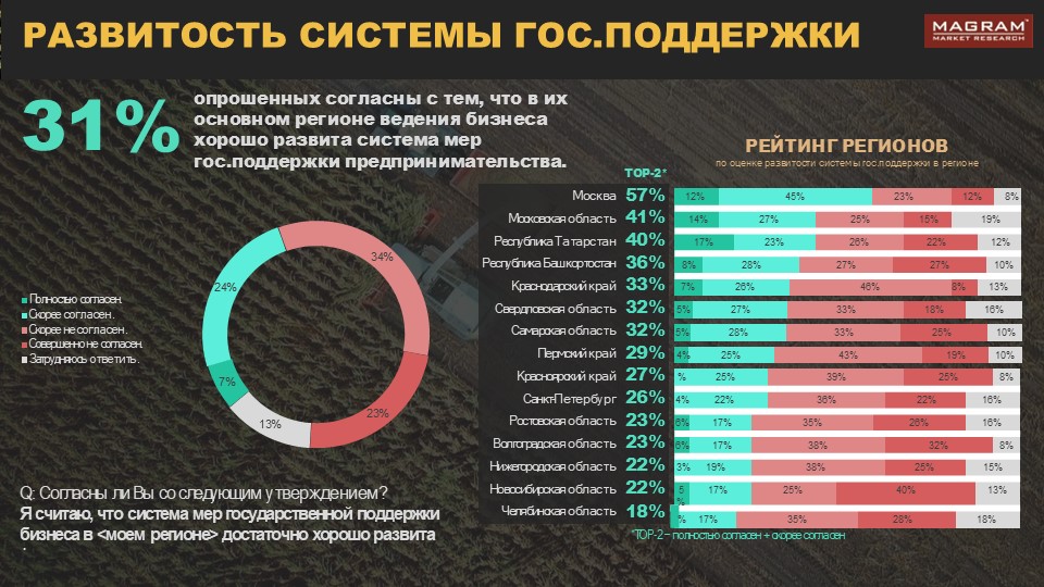 РЕЙТИНГ УСТОЙЧИВОСТИ 10.jpg
