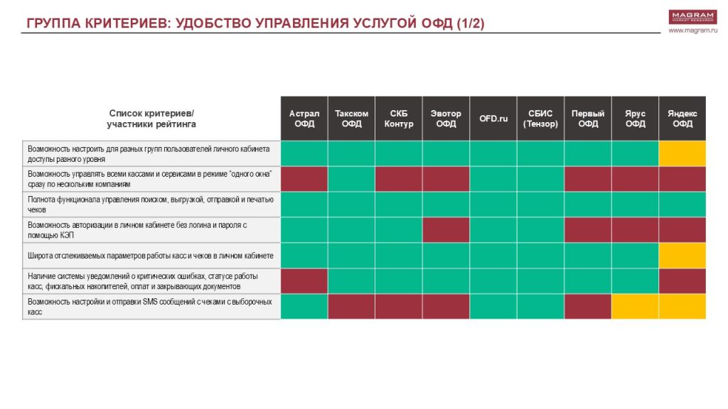 РЫНОК ОФД 4.jpg