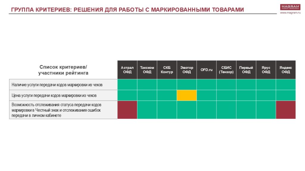 РЫНОК ОФД 9.jpg