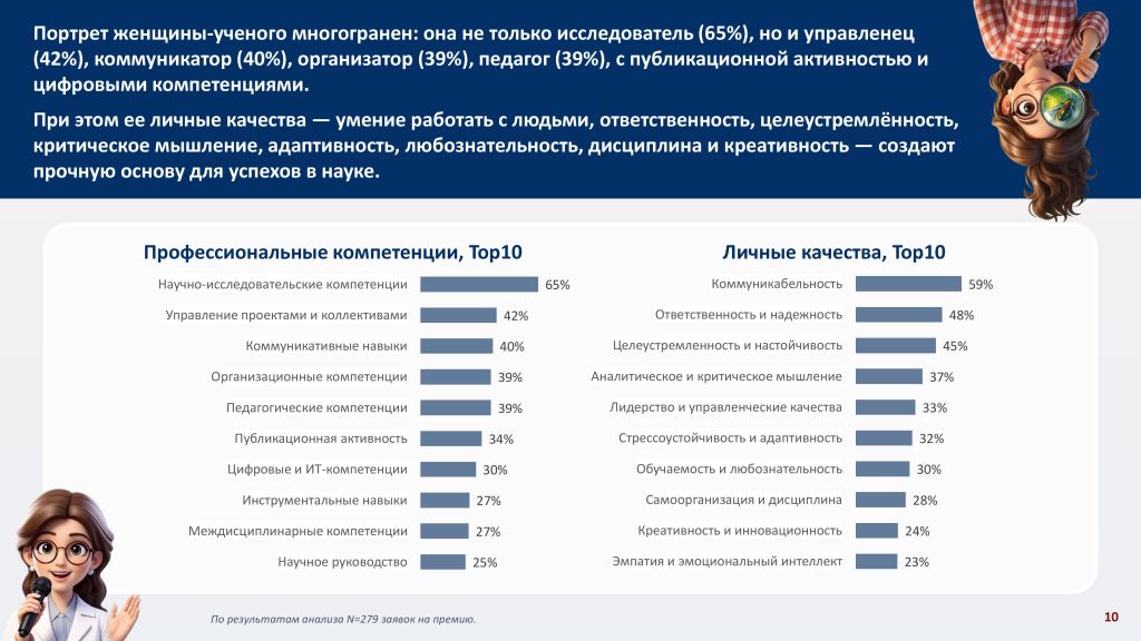 Портрет женщины в науке премии Колба_10.jpg Портрет женщины в науке премии Колба_10.jpg