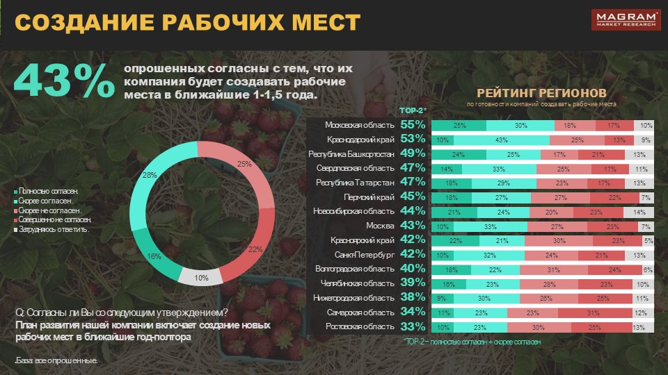 РЕЙТИНГ УСТОЙЧИВОСТИ 7.jpg