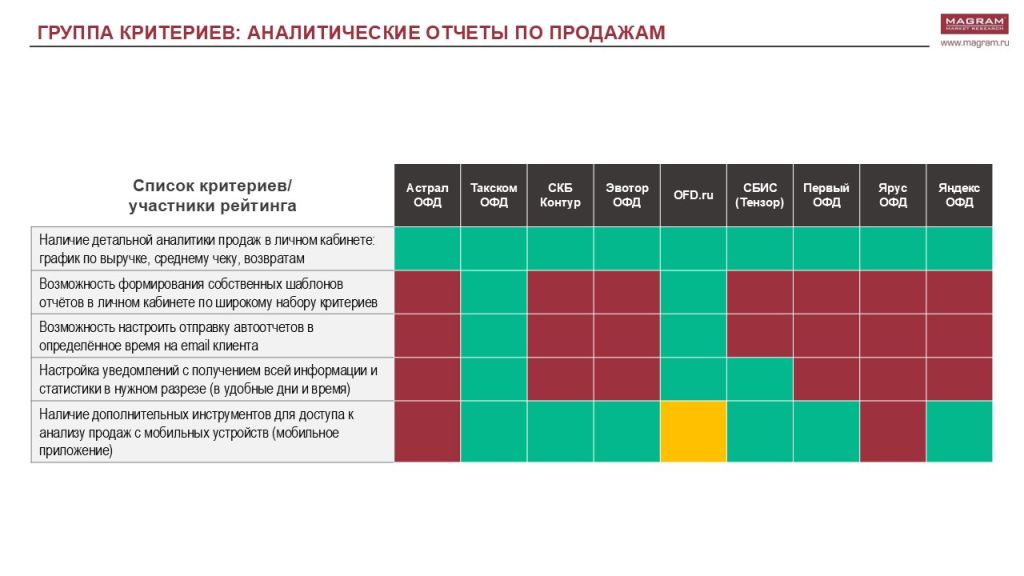 РЫНОК ОФД 7.jpg