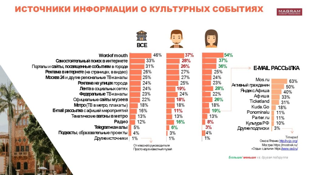 АУДИТОРИЯ МУЗЕЕВ 3.jpg