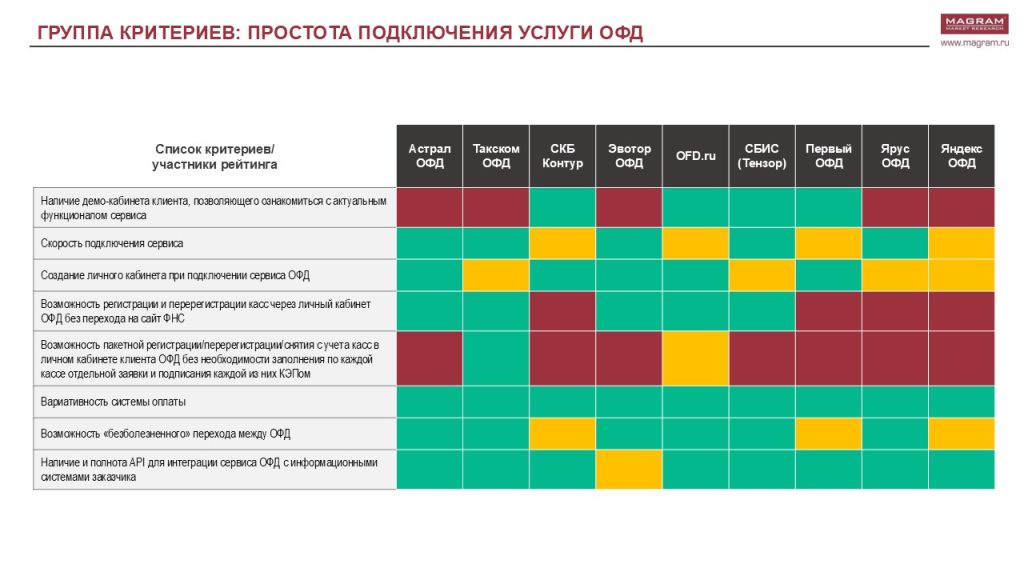 РЫНОК ОФД 3.jpg