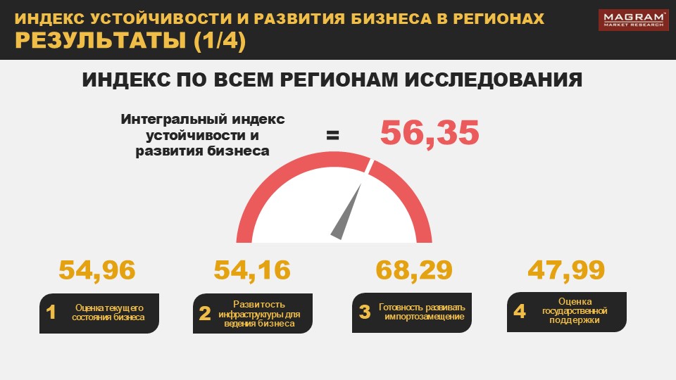 РЕЙТИНГ УСТОЙЧИВОСТИ 1.jpg