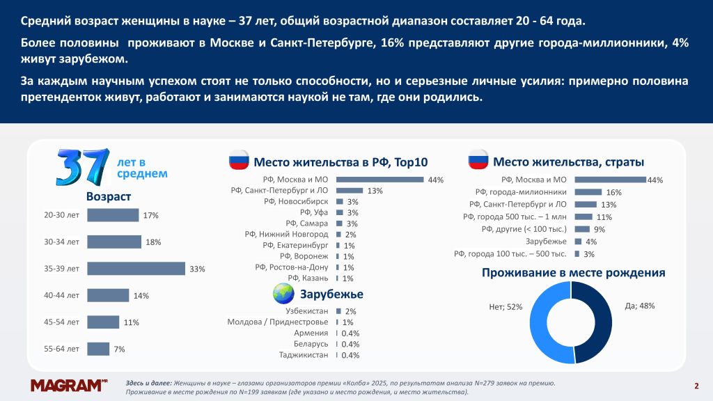Портрет женщины в науке премии Колба_02.jpg Портрет женщины в науке премии Колба_02.jpg