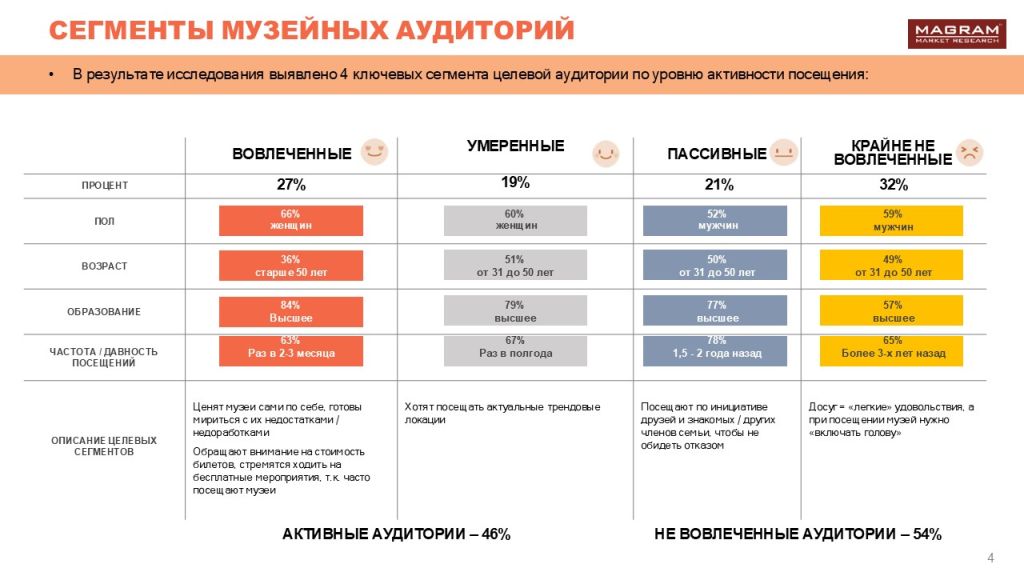 АУДИТОРИЯ МУЗЕЕВ 1.jpg