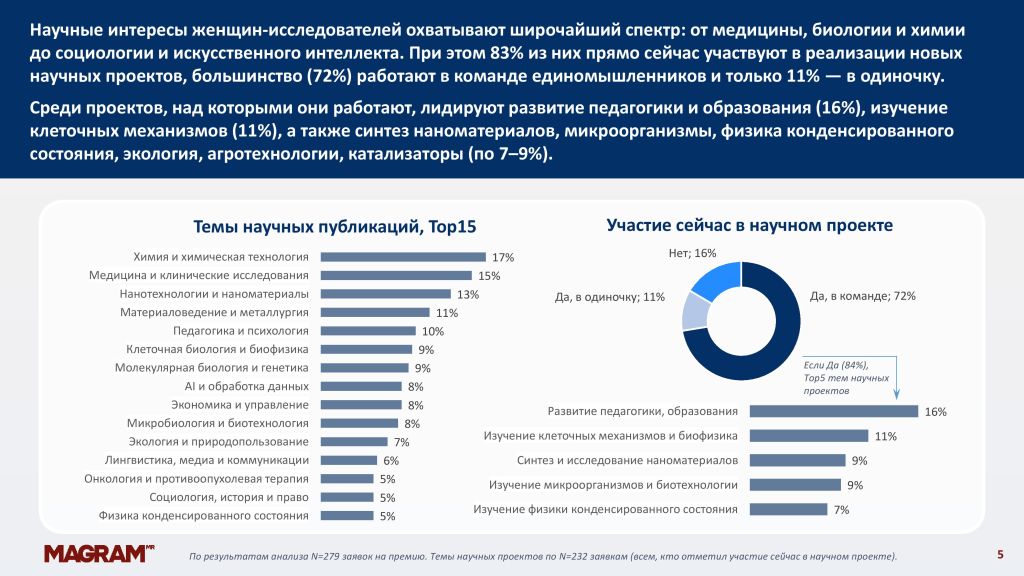 Портрет женщины в науке премии Колба_05.jpg Портрет женщины в науке премии Колба_05.jpg
