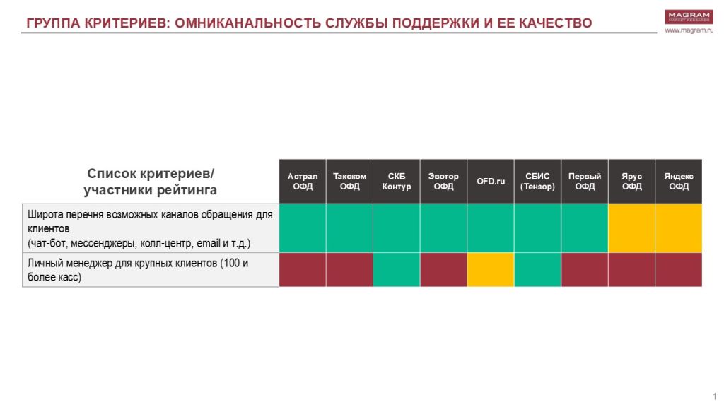 РЫНОК ОФД 6.jpg