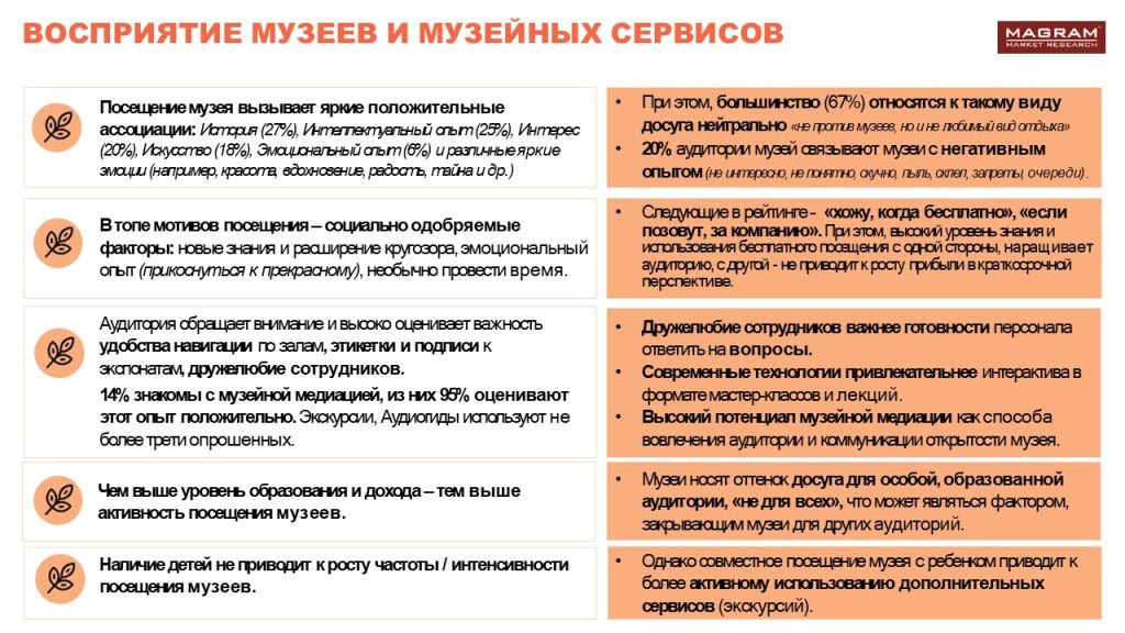 АУДИТОРИЯ МУЗЕЕВ 2.jpg