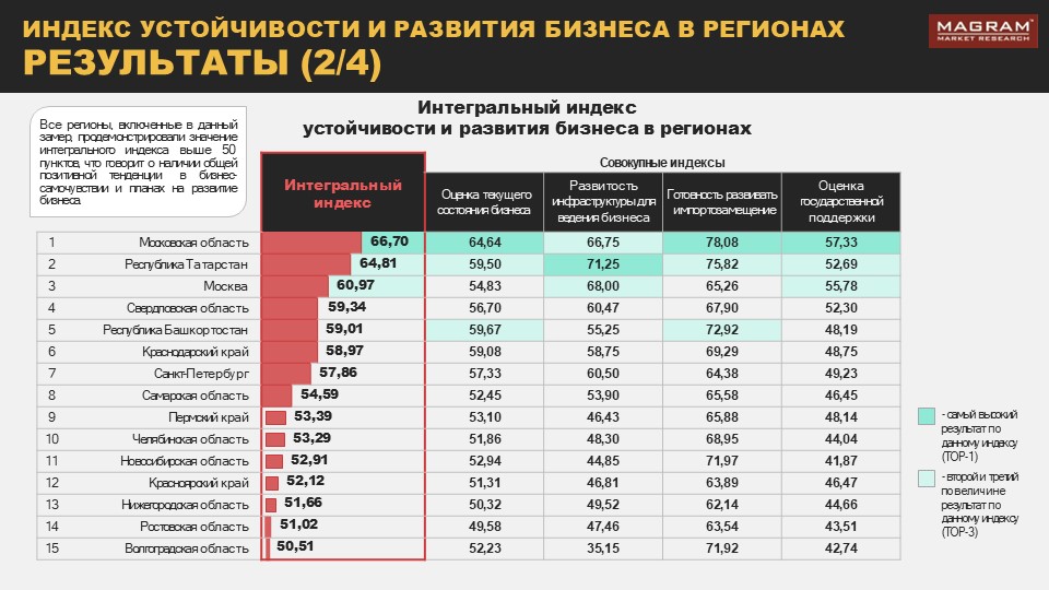 РЕЙТИНГ УСТОЙЧИВОСТИ 3.jpg